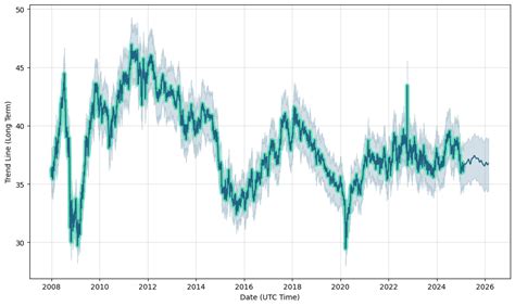 audphp|aud php forecast.